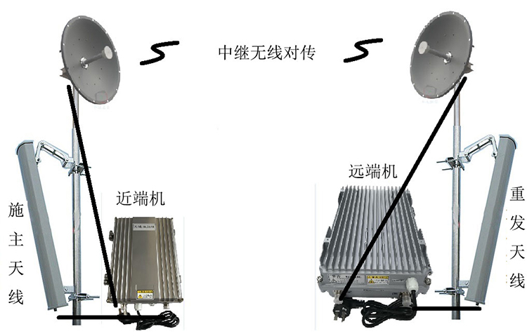 桐城智能无线拉远移频中继直放站近端机远端机